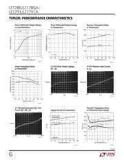 LT1785CN8#PBF datasheet.datasheet_page 6