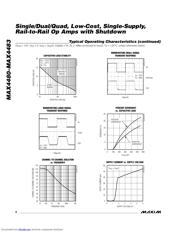 MAX4483 datasheet.datasheet_page 6