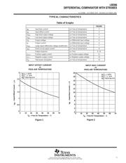 LM306DE4 datasheet.datasheet_page 5