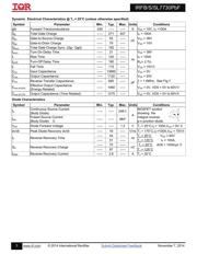 IRFS7730TRLPBF datasheet.datasheet_page 3