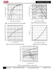 IRFS7730TRLPBF datasheet.datasheet_page 5