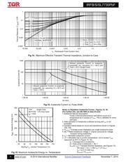 IRFS7730TRLPBF datasheet.datasheet_page 6