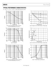 AD8203 datasheet.datasheet_page 6