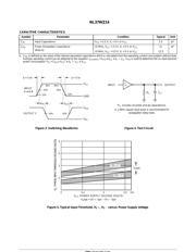 NL37WZ14 datasheet.datasheet_page 4