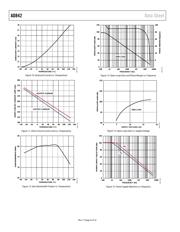 AD842SQ datasheet.datasheet_page 6