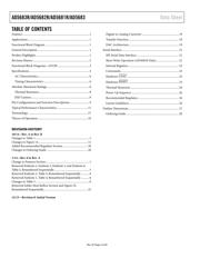 AD5683BCPZ-RL7 datasheet.datasheet_page 2