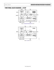 AD5683BCPZ-RL7 datasheet.datasheet_page 3