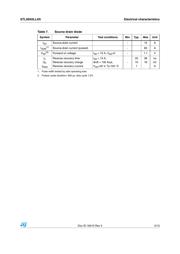 STL56N3LLH5 datasheet.datasheet_page 5