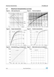 STL56N3LLH5 datasheet.datasheet_page 6