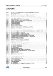 STM32L100R8T6 datasheet.datasheet_page 5