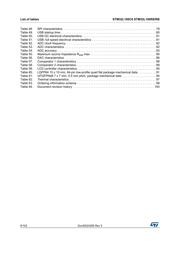 STM32L100C6U6 datasheet.datasheet_page 6