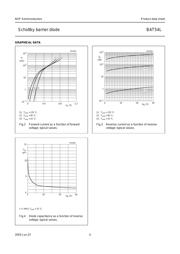 BAT54L,315 datasheet.datasheet_page 5