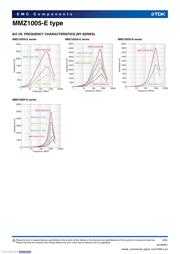 MMZ1005F121ET000 datasheet.datasheet_page 2