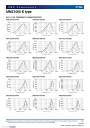 MMZ1005F121ET000 datasheet.datasheet_page 3