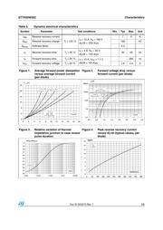 STTH30W02CW datasheet.datasheet_page 3