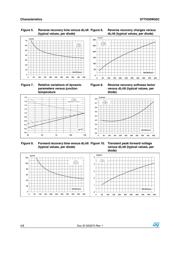 STTH30W02CW datasheet.datasheet_page 4