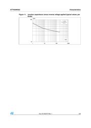 STTH30W02CW datasheet.datasheet_page 5