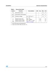 STD10NF10T4 datasheet.datasheet_page 5