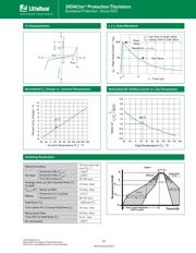 P0640ECLRP2 datasheet.datasheet_page 3