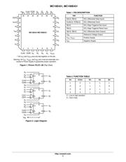 MC10E431FNR2 datasheet.datasheet_page 2