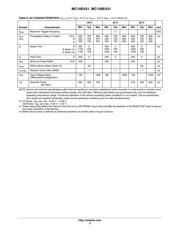 MC10E431FNR2 datasheet.datasheet_page 6