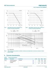 PMZ350UPE datasheet.datasheet_page 4