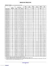 MM3Z7V5B datasheet.datasheet_page 2