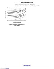 MM3Z7V5B datasheet.datasheet_page 4