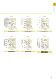 109R0612J401 datasheet.datasheet_page 4