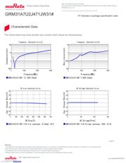 GRM31A7U2J471JW31D datasheet.datasheet_page 3