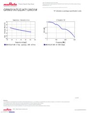 GRM31A7U2J471JW31D datasheet.datasheet_page 4