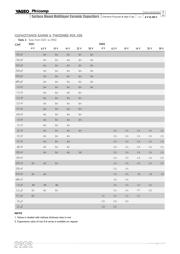 CC0201KRX5R7BB223 datasheet.datasheet_page 4