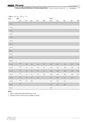 CC0603KRX5R8BB684 datasheet.datasheet_page 6