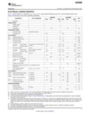 ADS8509IDWRG4 datasheet.datasheet_page 3