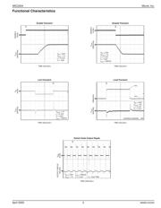 MIC2204YML datasheet.datasheet_page 5