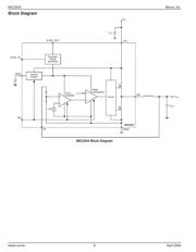 MIC2204YML datasheet.datasheet_page 6