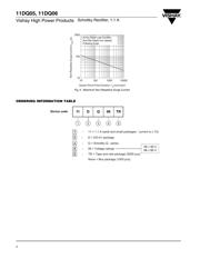 TPD1E05U06DPYEVM datasheet.datasheet_page 3