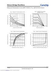 KBPC1504W-G datasheet.datasheet_page 2