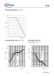 BF799 datasheet.datasheet_page 3