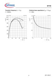 BF799 datasheet.datasheet_page 4