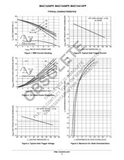MAC15A10FP 数据规格书 4