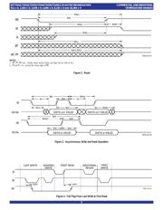 72V04L15J8 datasheet.datasheet_page 5