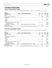 HMC1126 datasheet.datasheet_page 4