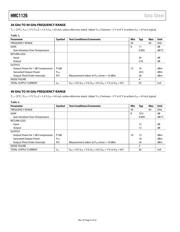 HMC1126 datasheet.datasheet_page 5