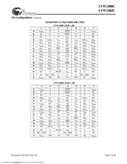 CY7C1380C-167BGC datasheet.datasheet_page 4