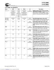 CY7C1380C-167BGC datasheet.datasheet_page 6