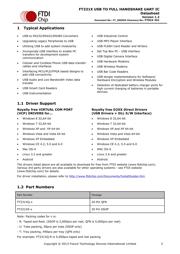 FT231XQ-R datasheet.datasheet_page 2