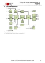 FT231XS-T datasheet.datasheet_page 4