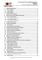 FT231XQ-R datasheet.datasheet_page 5