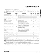 MAX12005ETM+T datasheet.datasheet_page 3